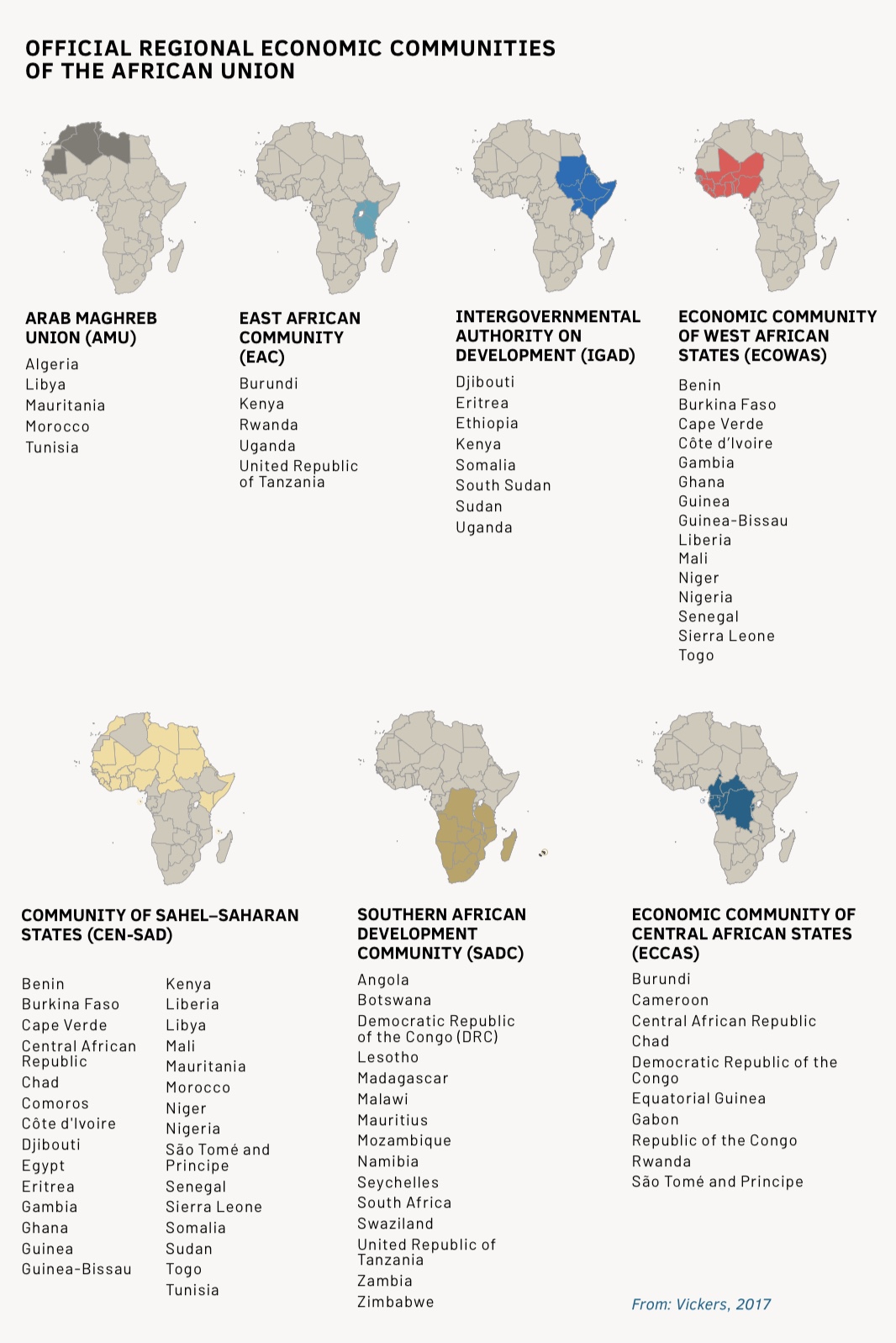 The History Of Regional Integration In Africa Jambo Africa Online