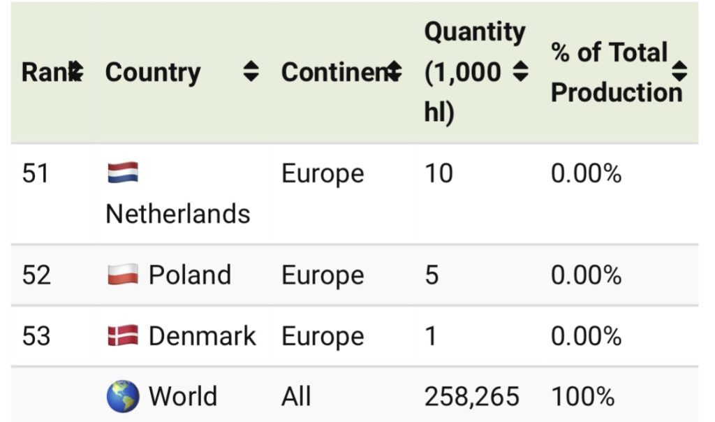 Ranked World’s Biggest Wine Producers by Country Jambo Africa Online